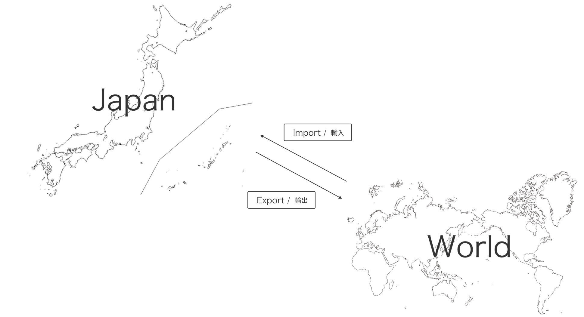 日本から世界へ・世界から日本へ