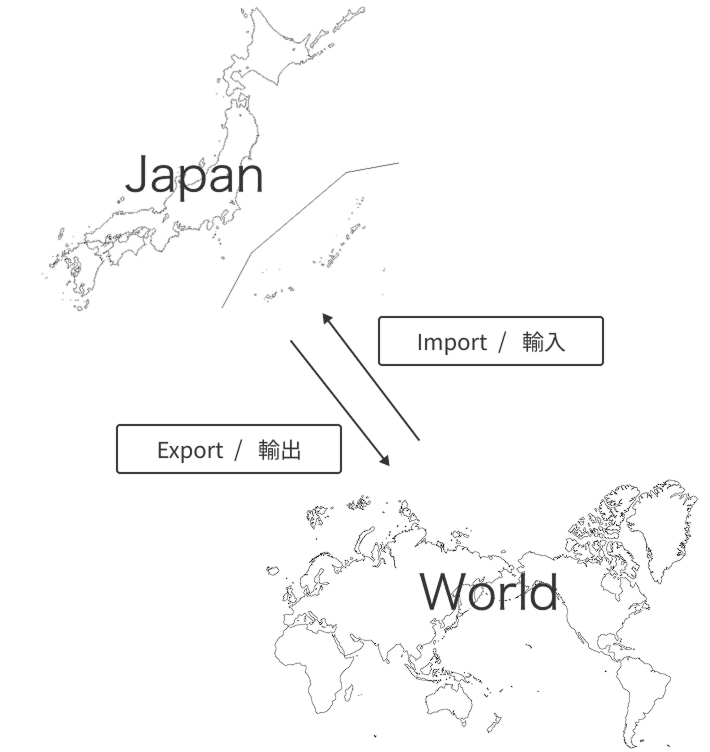 日本から世界へ・世界から日本へ